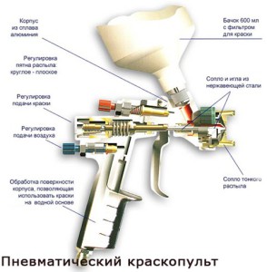 схема пневматического пистолета