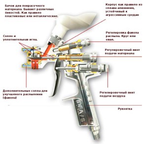 схема электрического пистолета